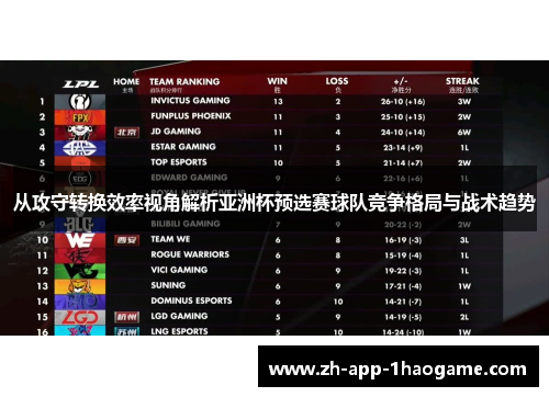 从攻守转换效率视角解析亚洲杯预选赛球队竞争格局与战术趋势 从攻守转换效率视角解析亚洲杯预选赛球队竞争格局与战术趋势
