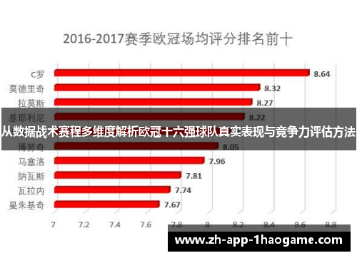 从数据战术赛程多维度解析欧冠十六强球队真实表现与竞争力评估方法