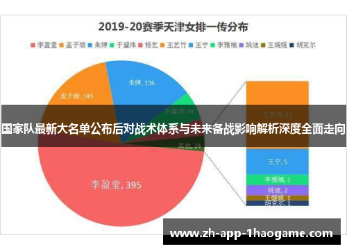 国家队最新大名单公布后对战术体系与未来备战影响解析深度全面走向