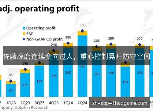 佐藤琢磨连续变向过人,重心控制晃开防守空间 佐藤琢磨连续变向过人,重心控制晃开防守空间