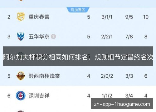 阿尔加夫杯积分相同如何排名,规则细节定最终名次 阿尔加夫杯积分相同如何排名,规则细节定最终名次